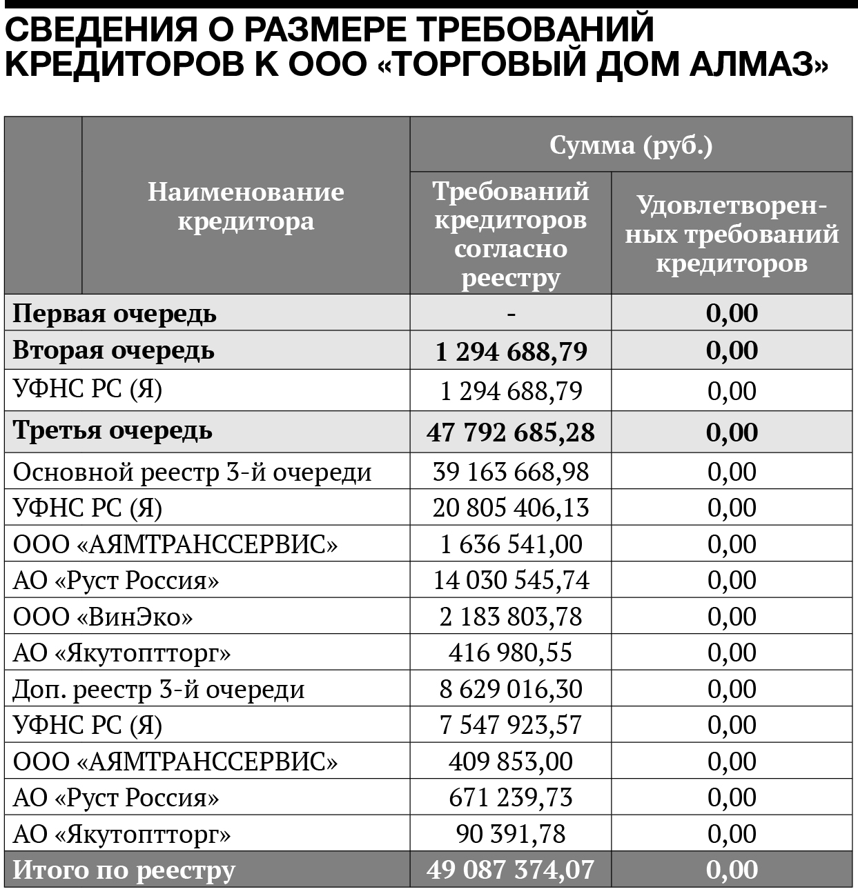 налоги какая очередь при банкротстве налоги какая очередь при банкротстве