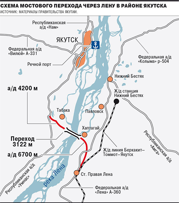 Проект моста через лену в якутске