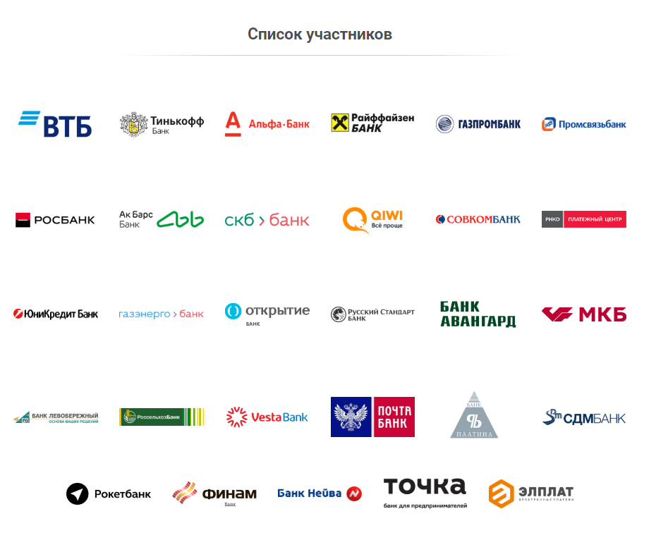 Список платежей. Система быстрых платежей. Банк система быстрых платежей. Система быстрых платежей список банков. Через систему быстрых платежей.