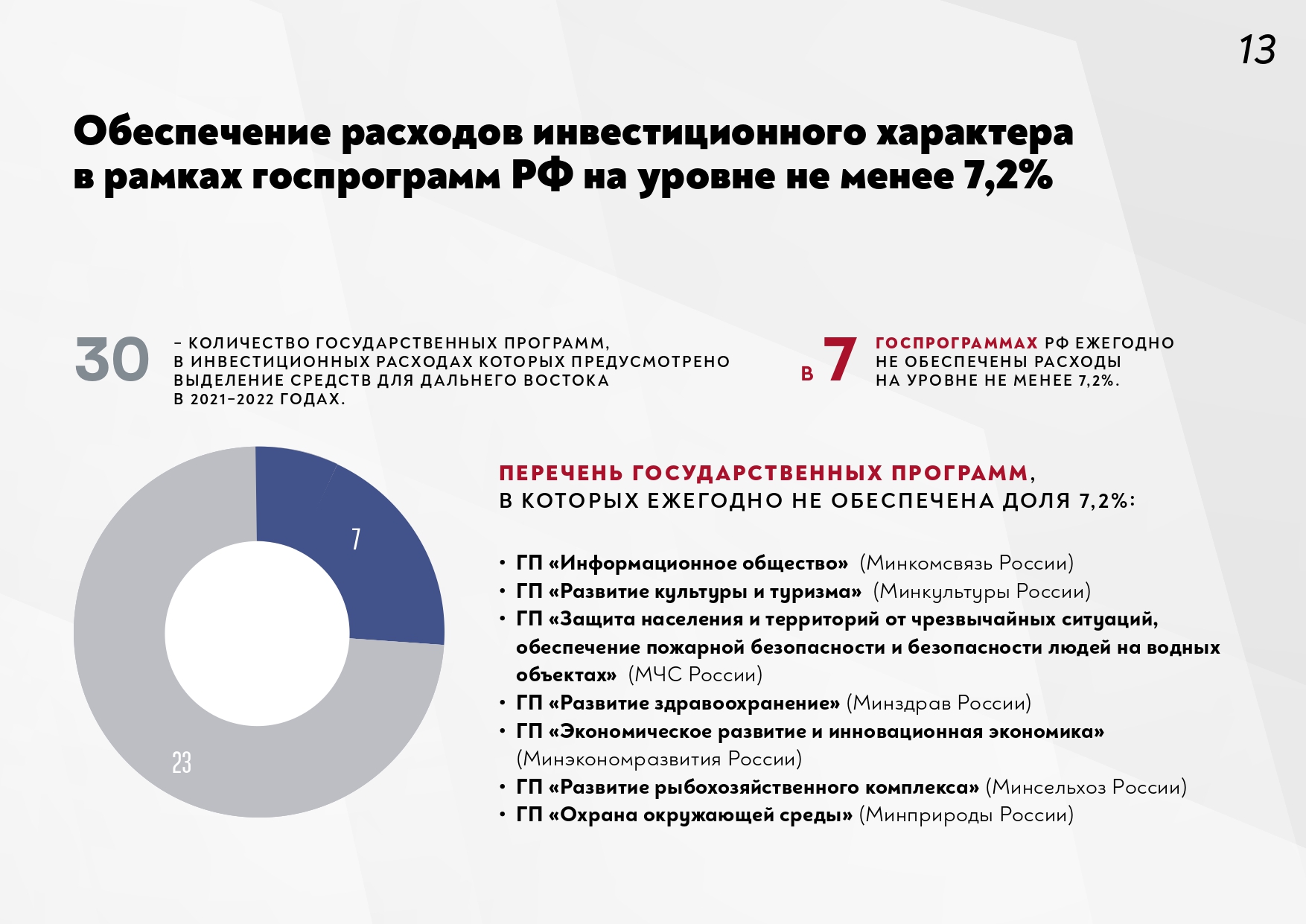 Перспективы развития восточной. Программа развития дальнего Востока до 2035. Национальная программа развития дальнего Востока. Программа развития туризма на Дальнем востоке. Планы развития дальнего Востока России до 2035.