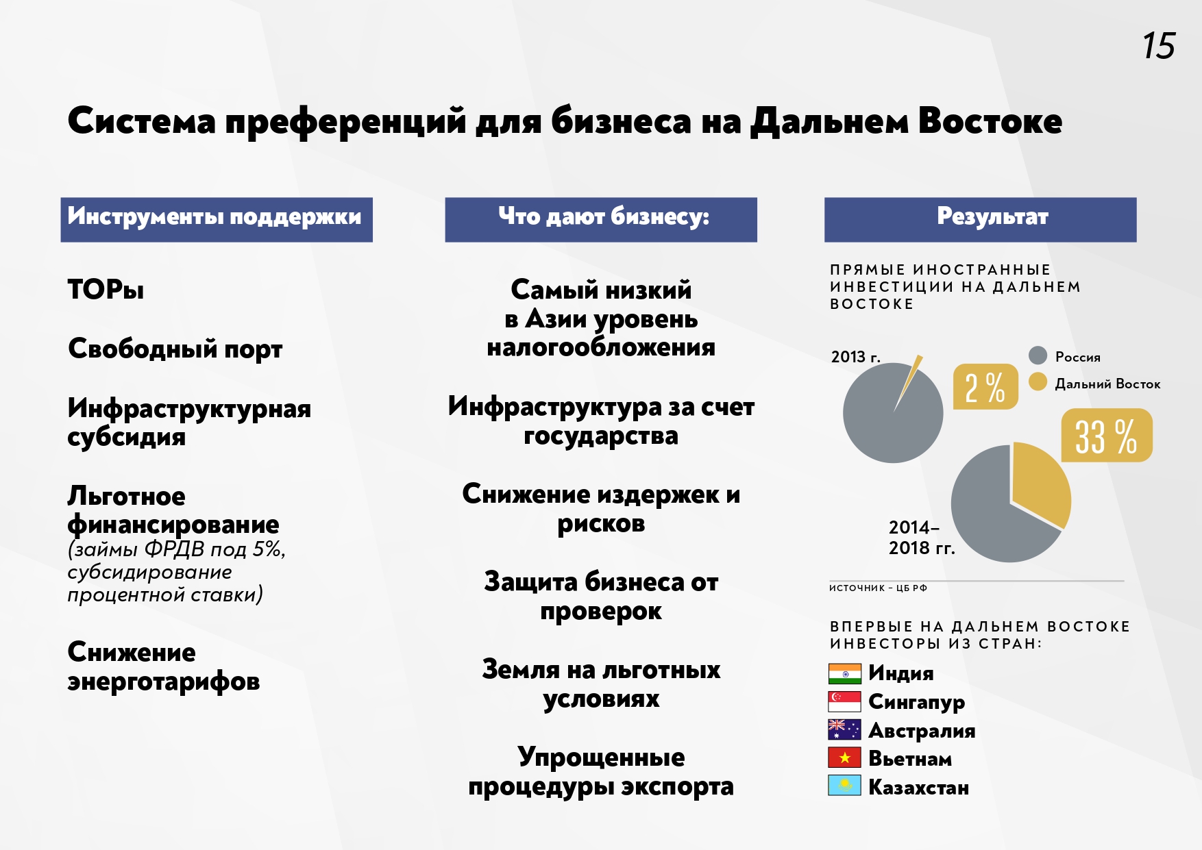 Проекты на дальнем востоке