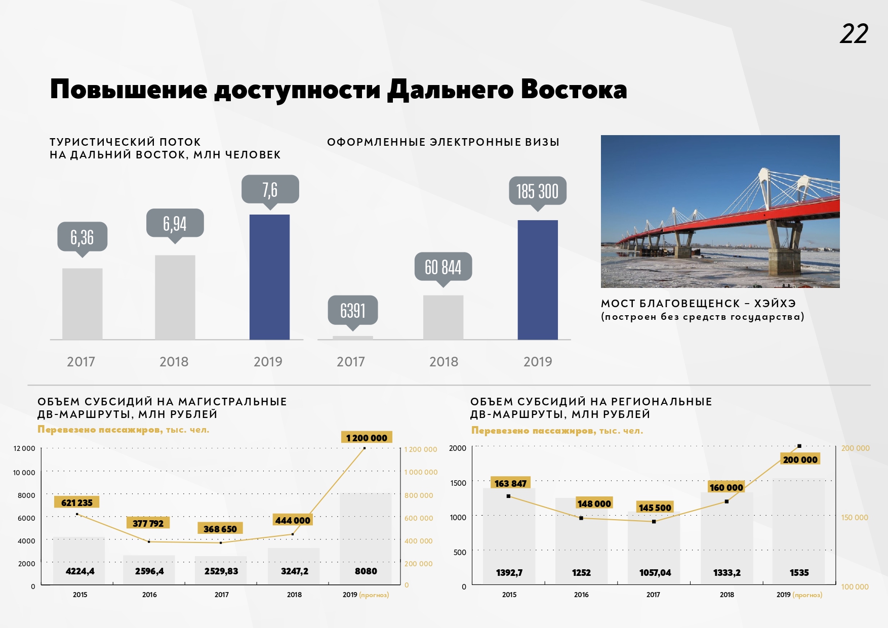 Бизнес план развитие дальнего востока