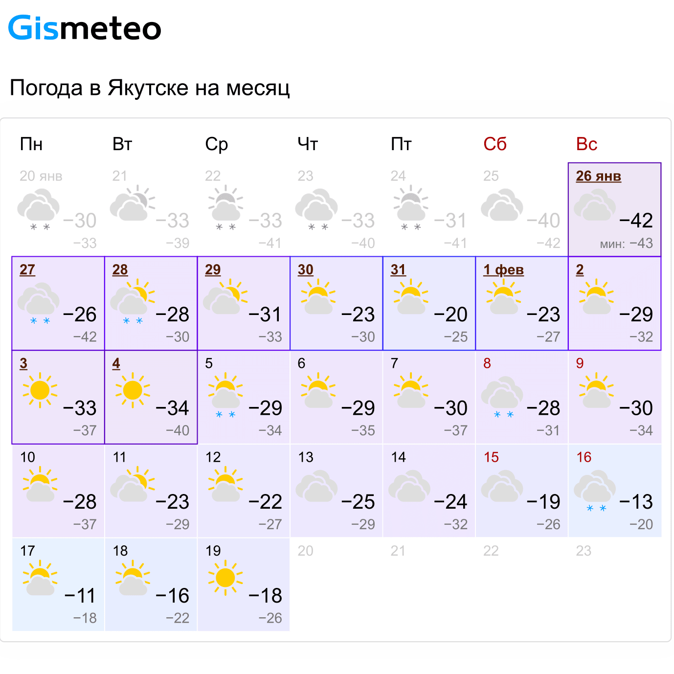 Прогноз погоды в якутске на 10 дней. Погода в Якутске. Якутск в апреле. Погода в Якутске сегодня. Якутск прогноз.