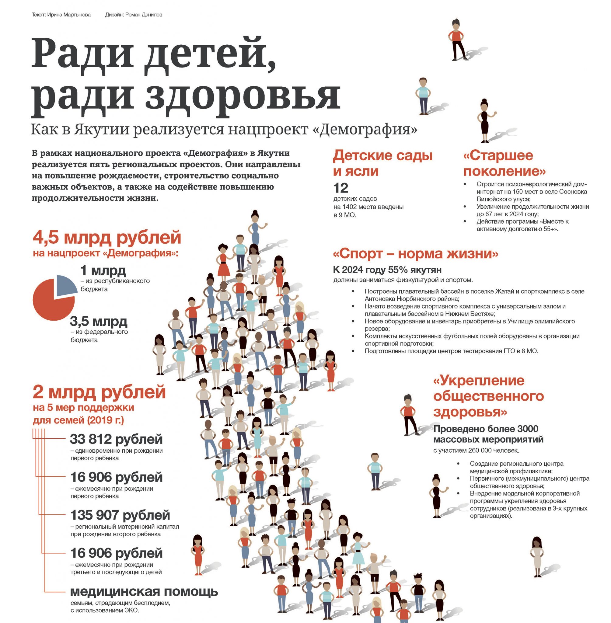 Национальный проект демография структура