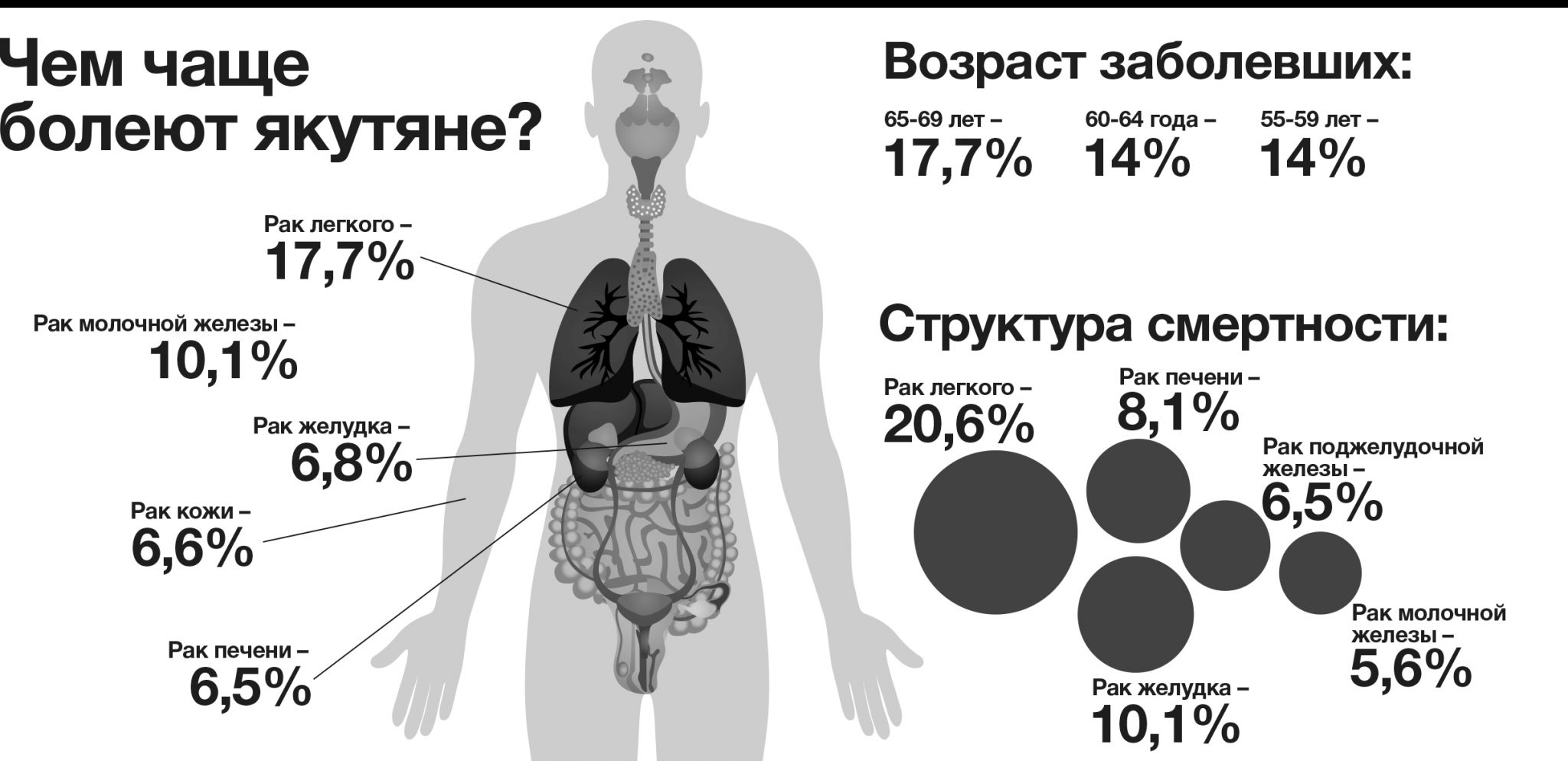 Национальный проект борьба с онкологическими заболеваниями