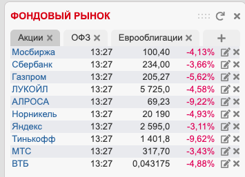 Какие Акции России Лучше Купить