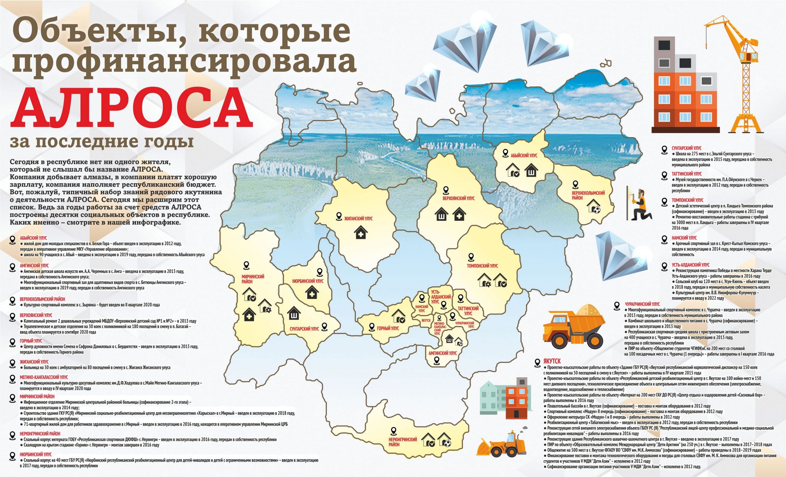 Алмазы карта россии