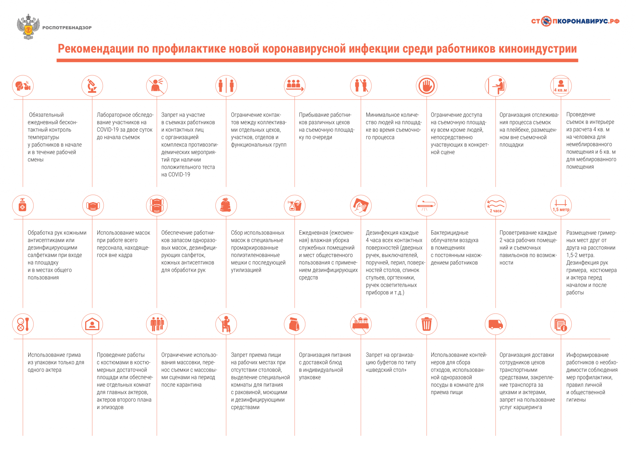Требования роспотребнадзора. Рекомендации Роспотребнадзора по организации работы предприятий. Рекомендации по профилактике новой коронавирусной инфекции. Рекомендации Роспотребнадзора. Профилактические мероприятия по коронавирусу в учреждениях.