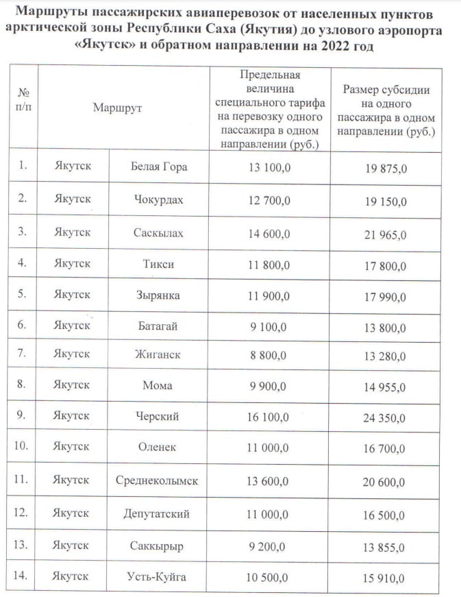 Купить Авиабилеты Полярный Якутск