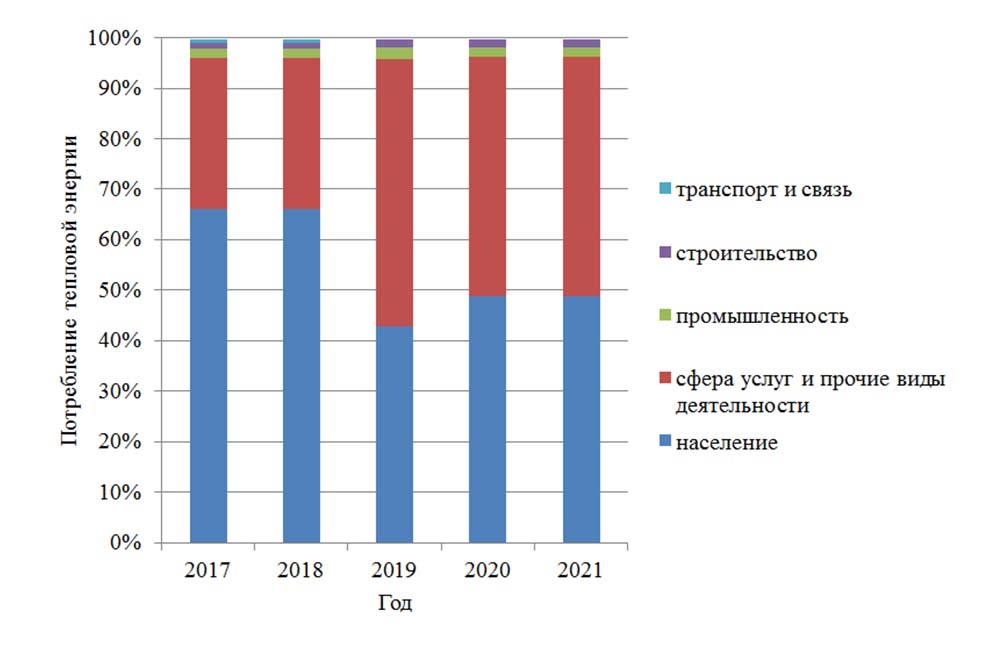 Схема и программа развития электроэнергетики кемеровской области 2022 2026