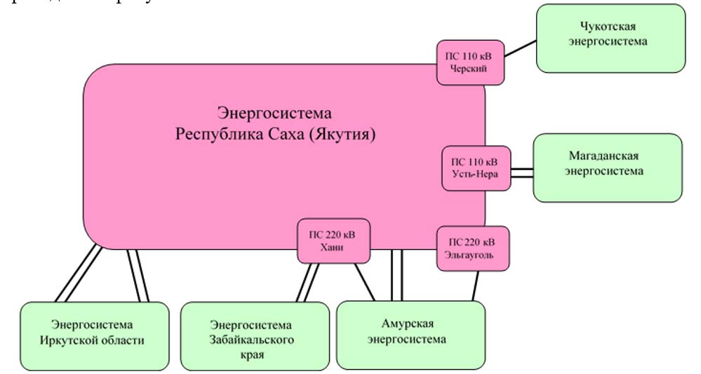 Схема теплоснабжения якутск