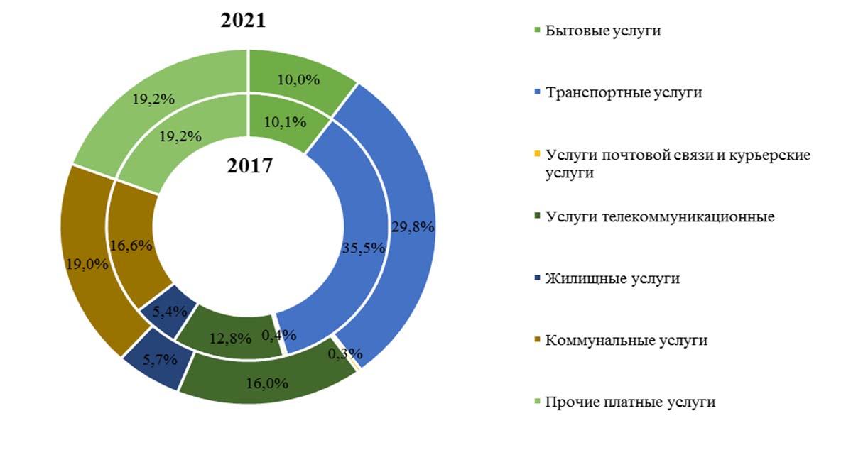 Схема теплоснабжения якутск