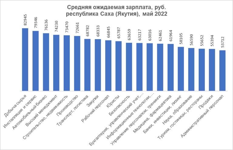 Графический дизайн средняя зарплата