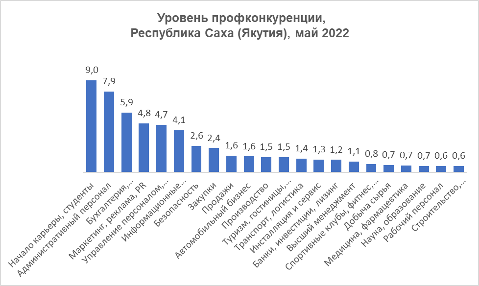 Кем быть исследование рынка труда в россии проект