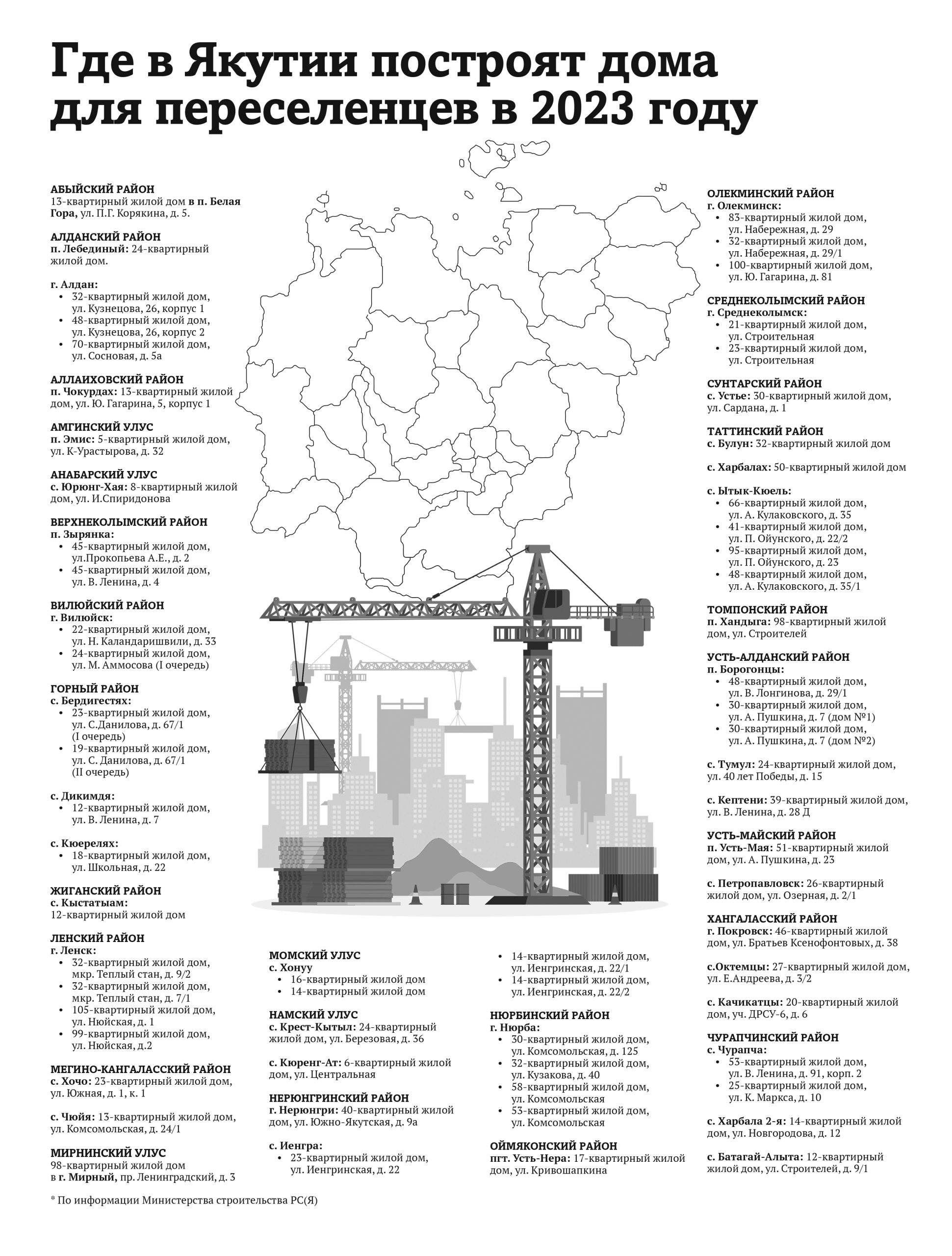 ИНФОГРАФИКА: где в Якутии будут строить жилье для переселенцев в 2023 году  — Yakutia-daily.ru